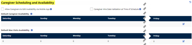 The Caregiver Scheduling and Availability section displays Caregiver availability throughout the workweek and per maximum visits.